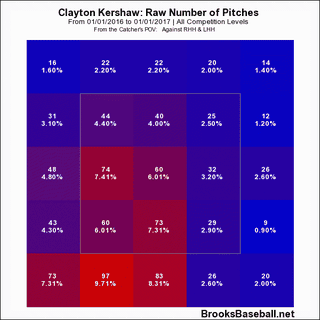 Illustration for article titled Clayton Kershaw Is An Apex Predator
